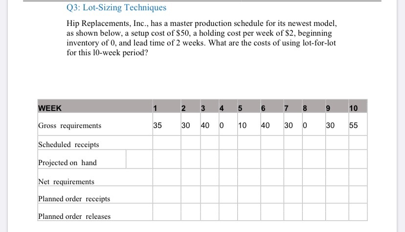 Q3: Lot-Sizing Techniques Hip Replacements, Inc.,