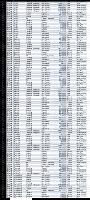 please help me with the formulas 1. You will need
