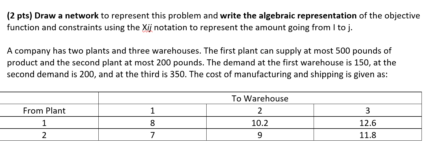 Draw a network to represent this problem and