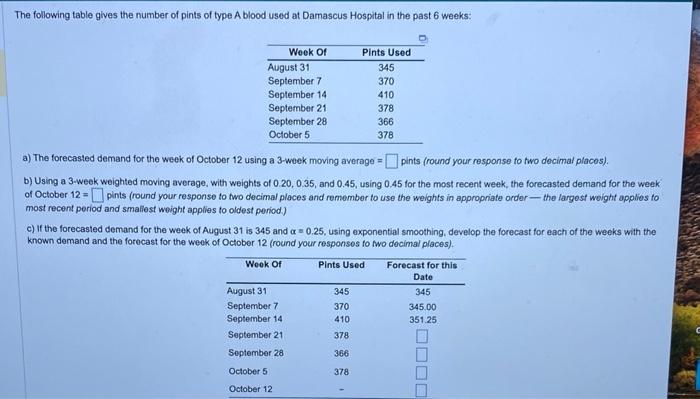 The following table gives the number of pints of