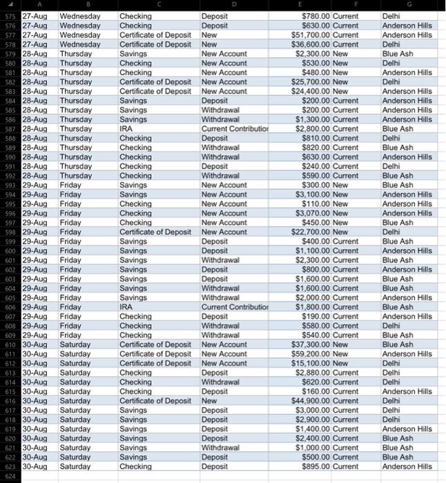 please help me with the formulas 1. You will need
