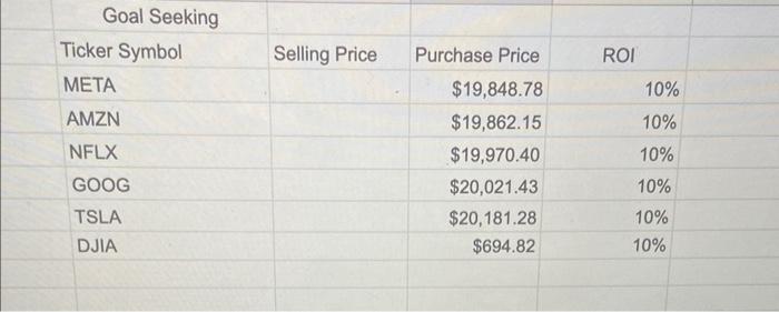 Please help me calculate the selling price if the