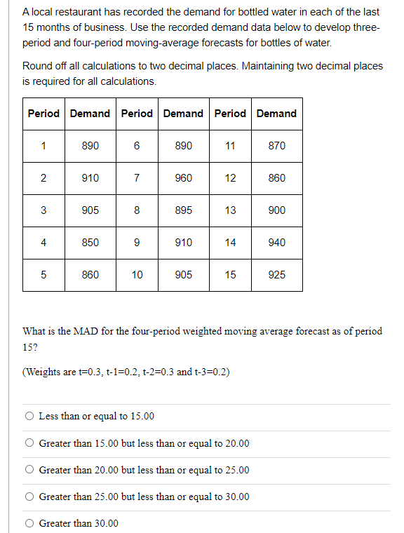 A local restaurant has recorded the demand for