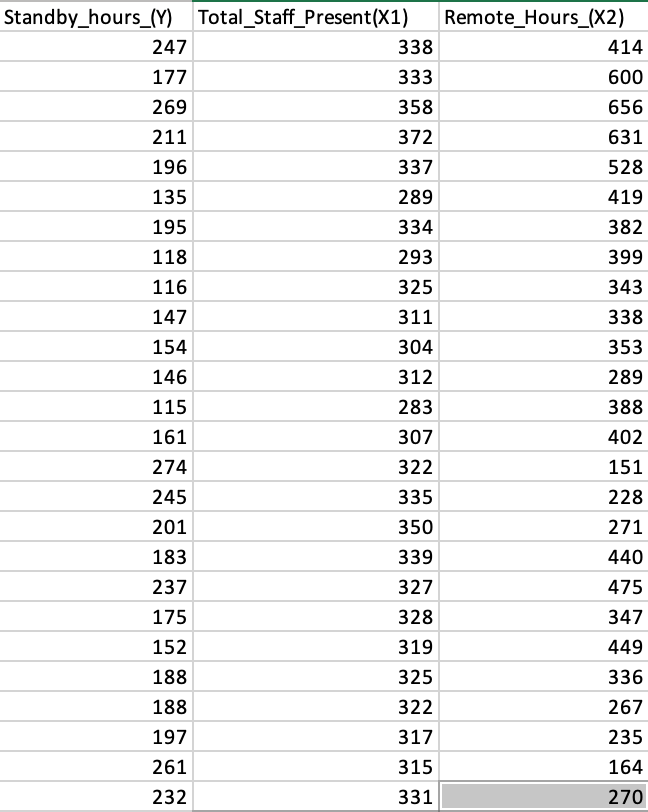 5. The business problem facing the director of