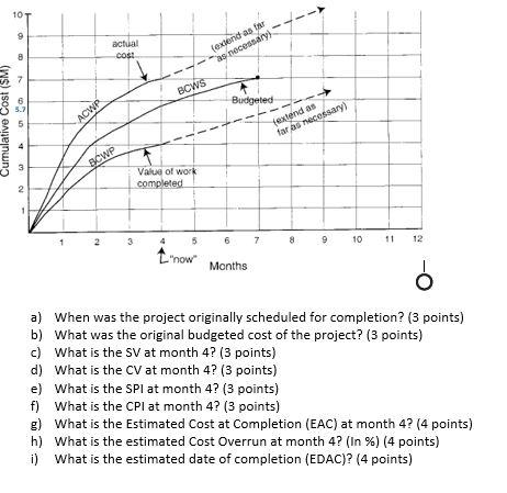10 9 actual cost (extend as far as necessary 7
