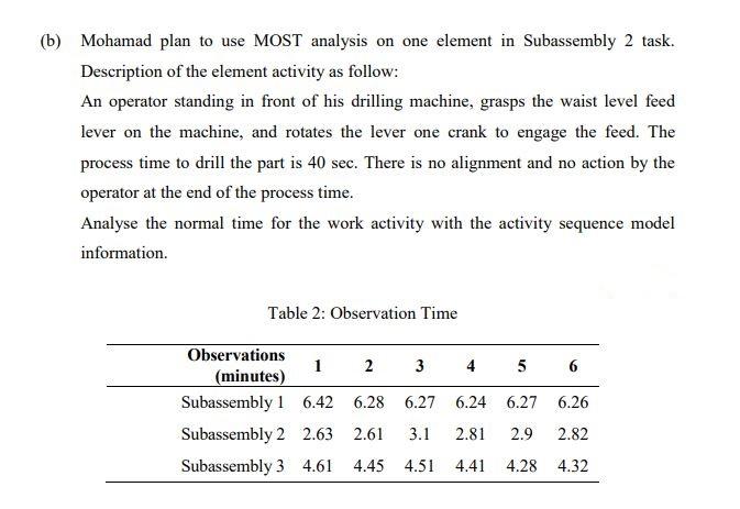 Mohamad, Head of Department of Production at NAM