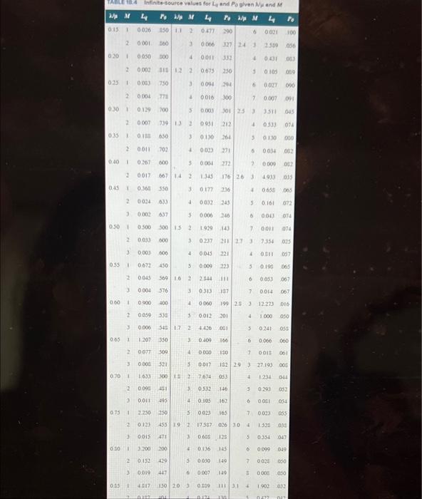 Can someone help with this? A priority walting