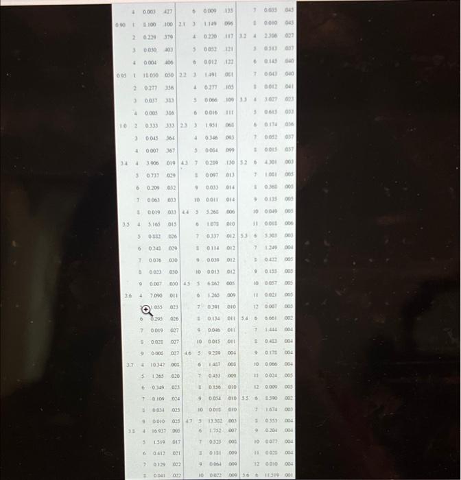 Can someone help with this? A priority walting