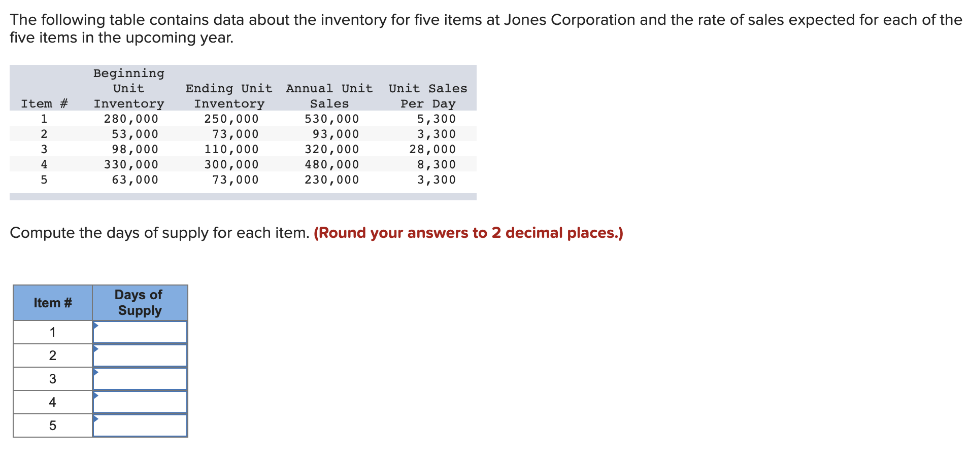 The following table contains data about the