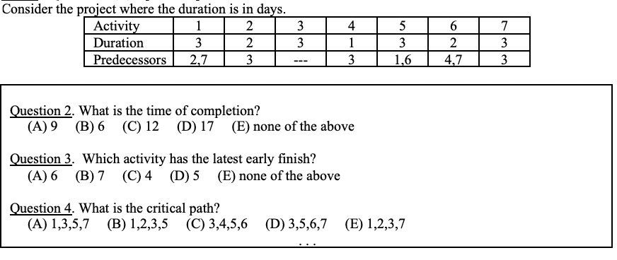 Consider the project where the duration is in
