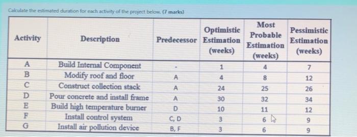 Calculate the estimated duration for each