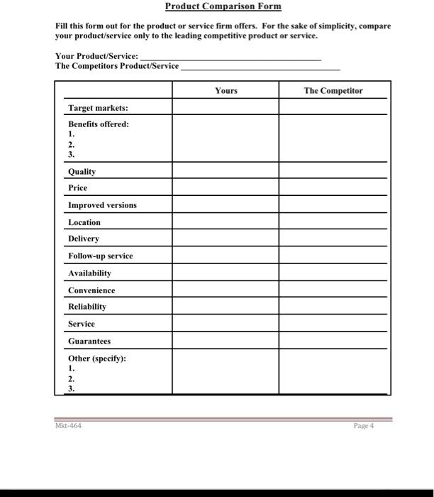 Activity #1 The Product/Market Profile NAME OF