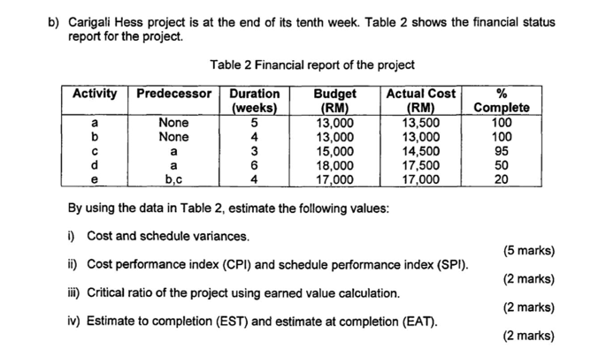 a U OD LOM a b) Carigali Hess project is at the