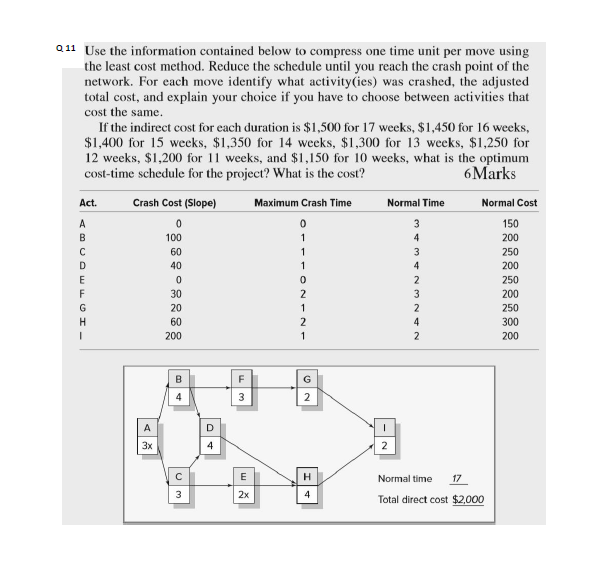 011 Use the information contained below to