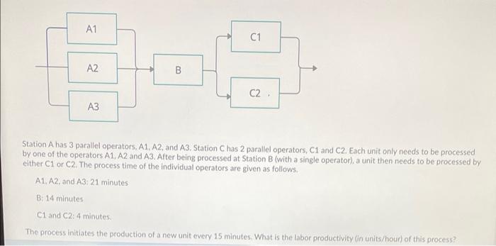 A1 C1 A2 B C2 Station A has 3 parallel operators,