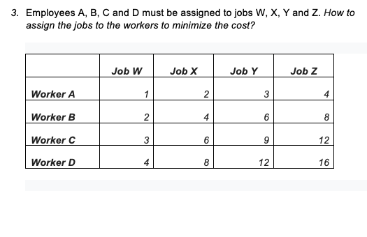 3. Employees A, B, C and D must be assigned to
