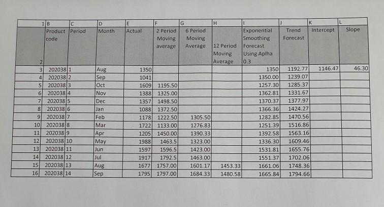 2.4 Calculate the MAE, MAD, TS and CFE for each