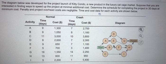 The diagram below was developed for the project