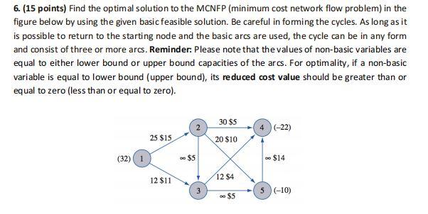 6. (15 points) Find the optimal solution to the