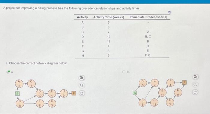 A project for improving a billing process has the