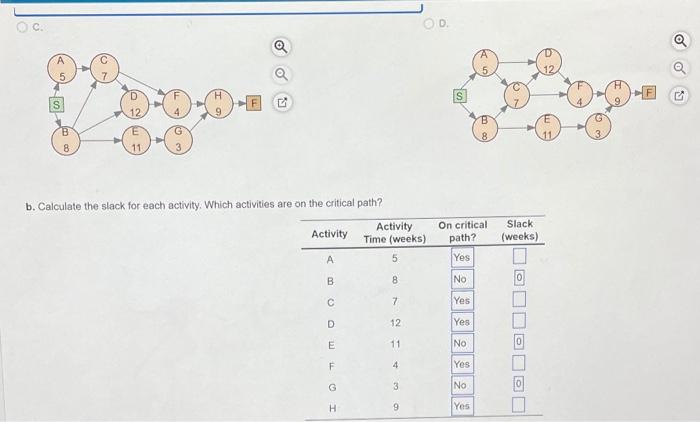 A project for improving a billing process has the