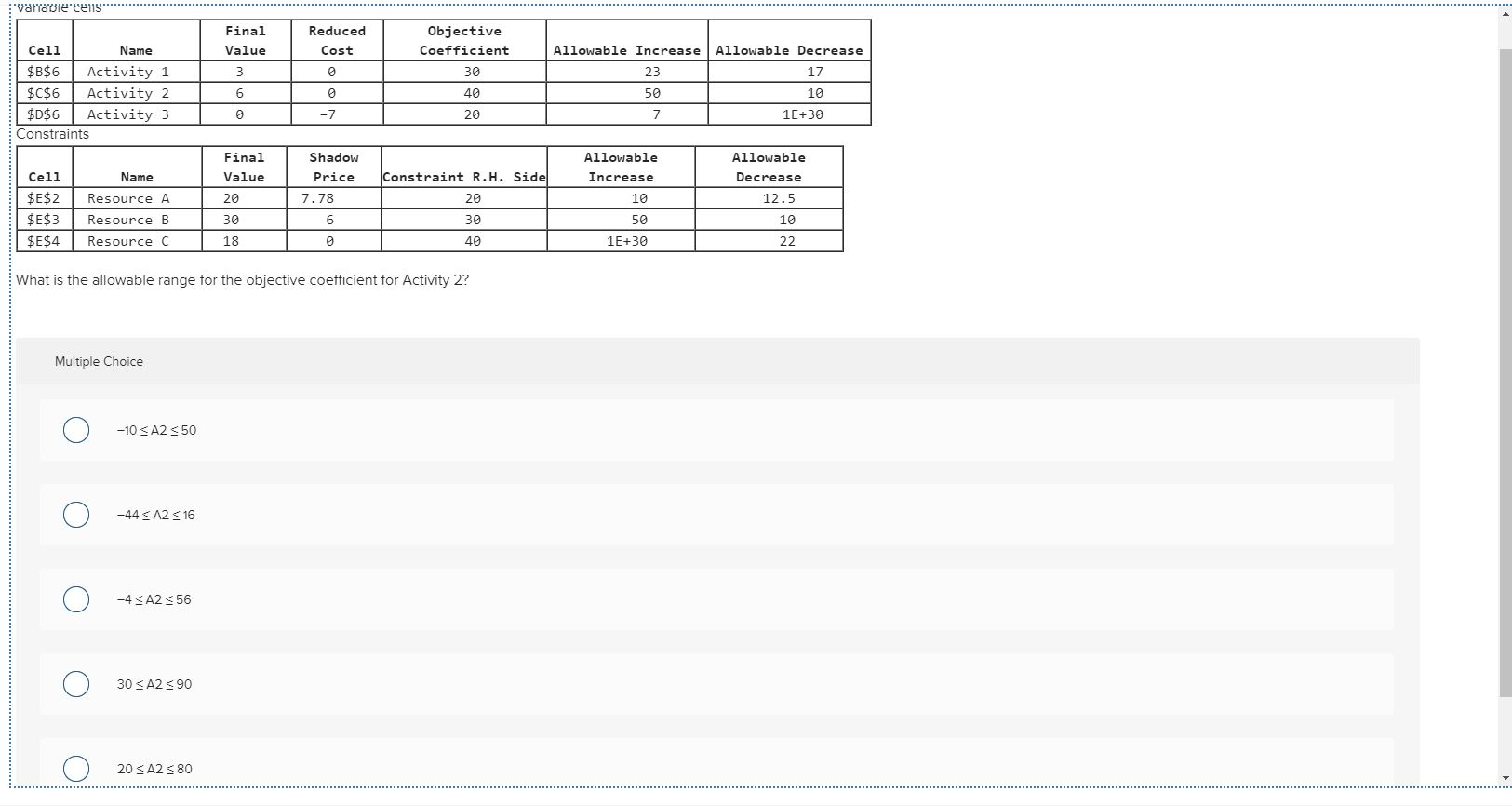 "Vatrare cens Final Value Reduced Cost Objective