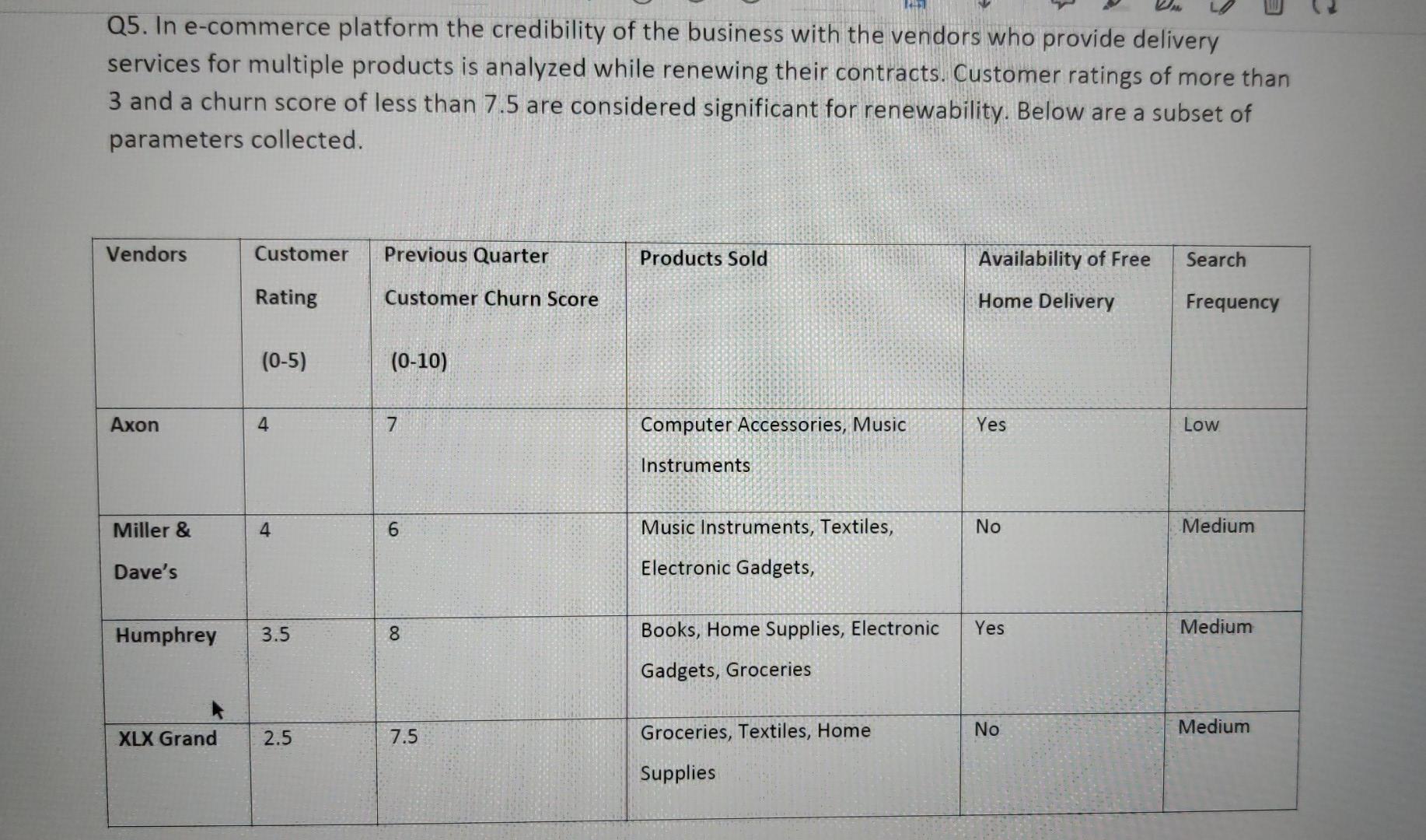 (2+ 1.5 +1.5 = 5 Marks a. Convert the given data