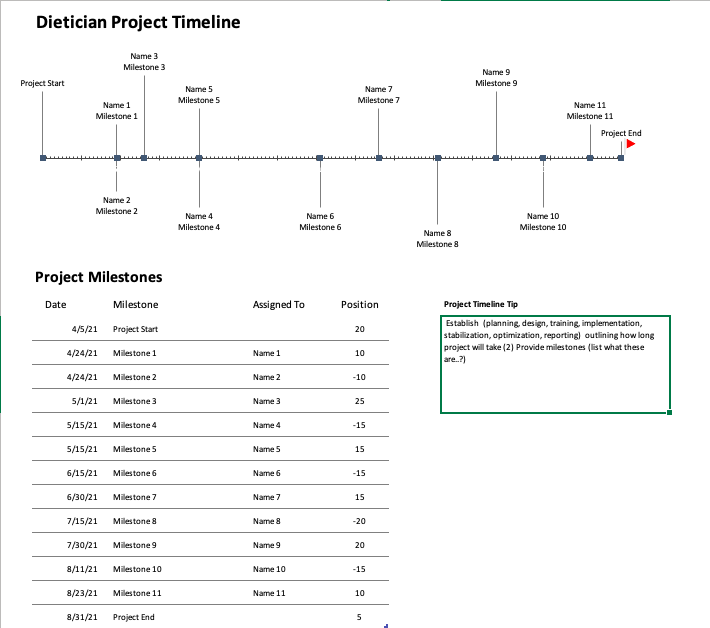 What are some different milestone and steps that