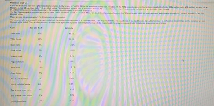 a. Identify the underutilized classes in the