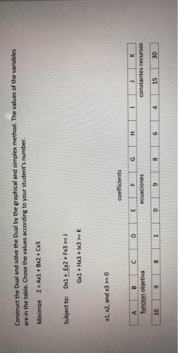 Construct the Dual and solve the Dual by the