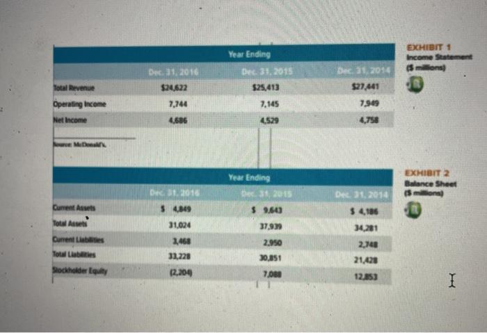 Year Ending Dec 31, 2015 $25,413 EXHIBIT 1 Income