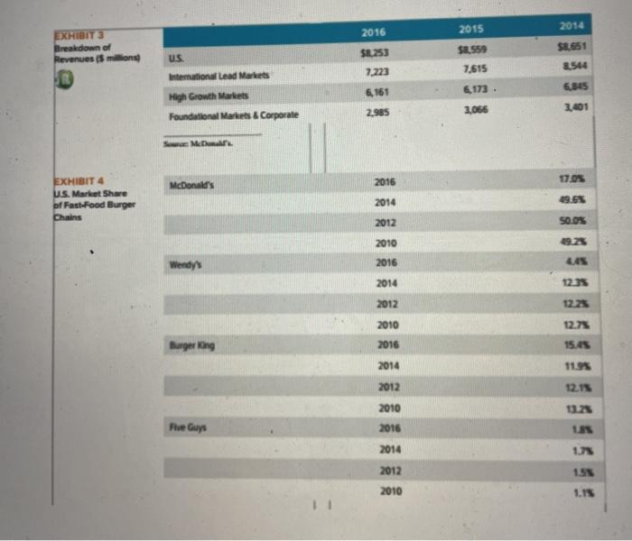 Year Ending Dec 31, 2015 $25,413 EXHIBIT 1 Income