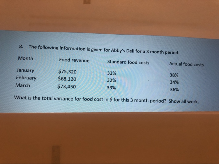 8. The following information is given for Abby's