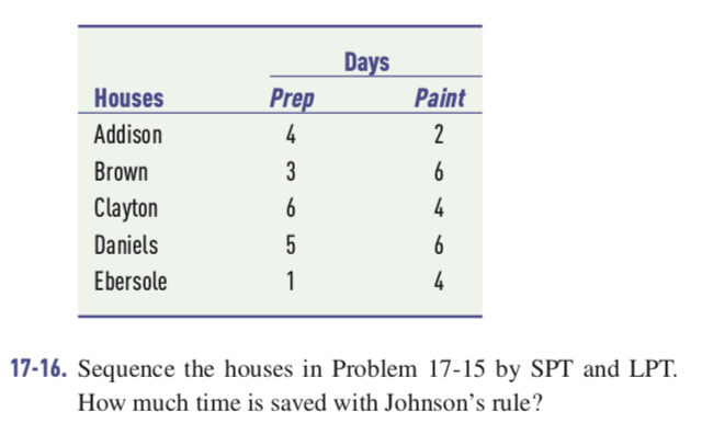 Days Prep 4. Paint 2 Houses Addison Brown Clayton