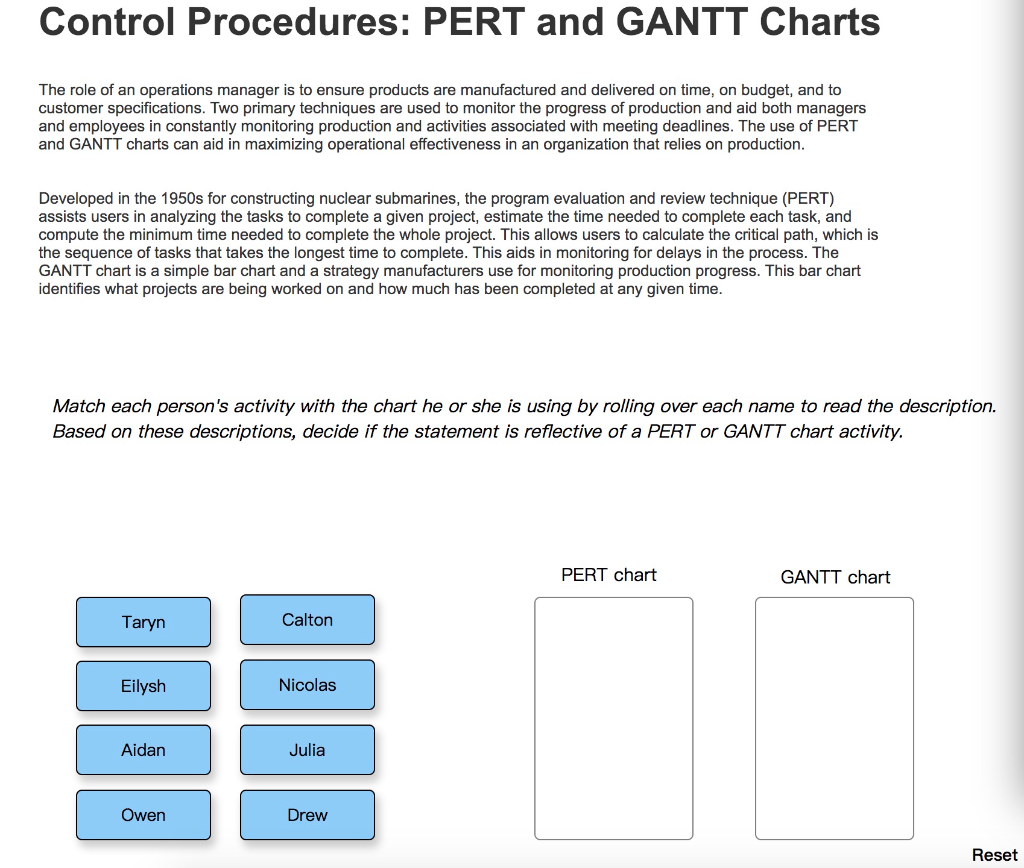Control Procedures: PERT and GANTT Charts The