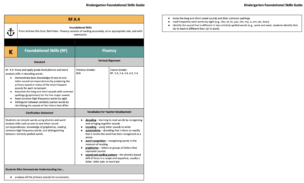 What do you assume the assessment method is for