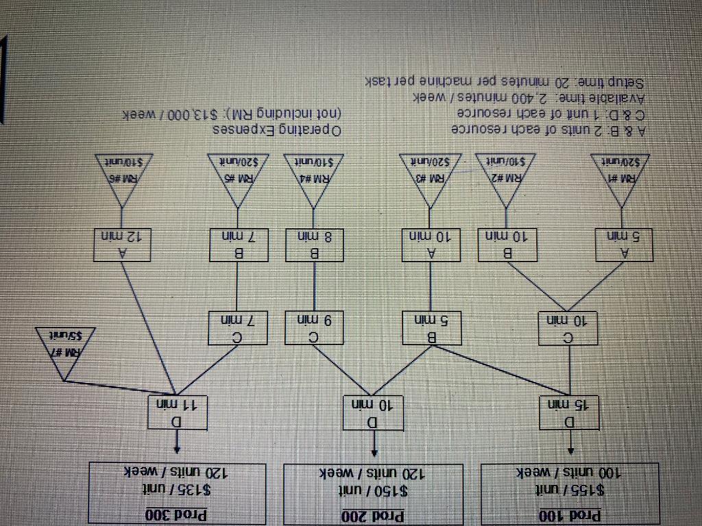 Be sure to: identify your constraint, the best