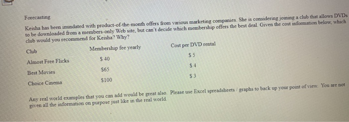 Forecasting Keisha has been inundated with