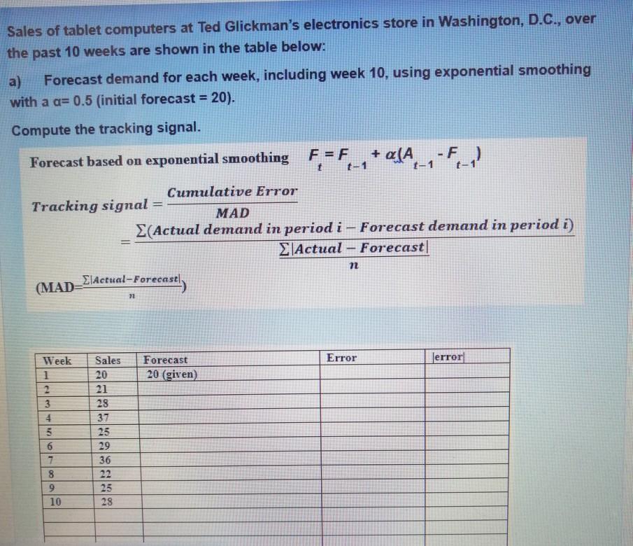 ?????? Sales of tablet computers at Ted