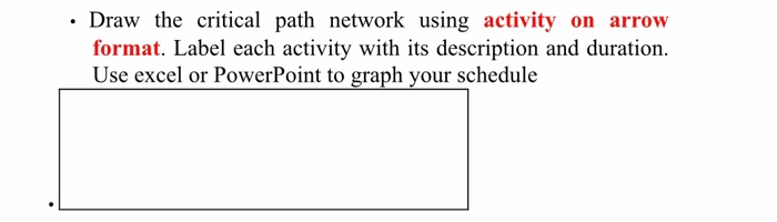 Draw the critical path network using activity on
