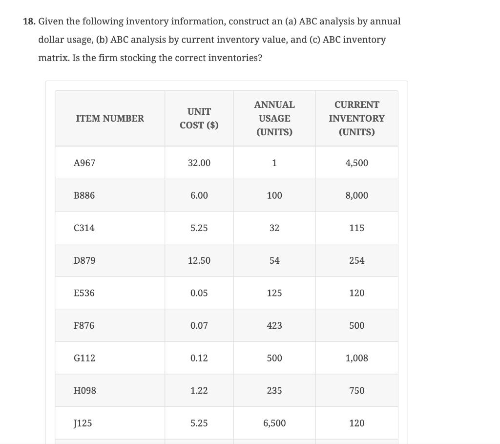 18. Given the following inventory information,