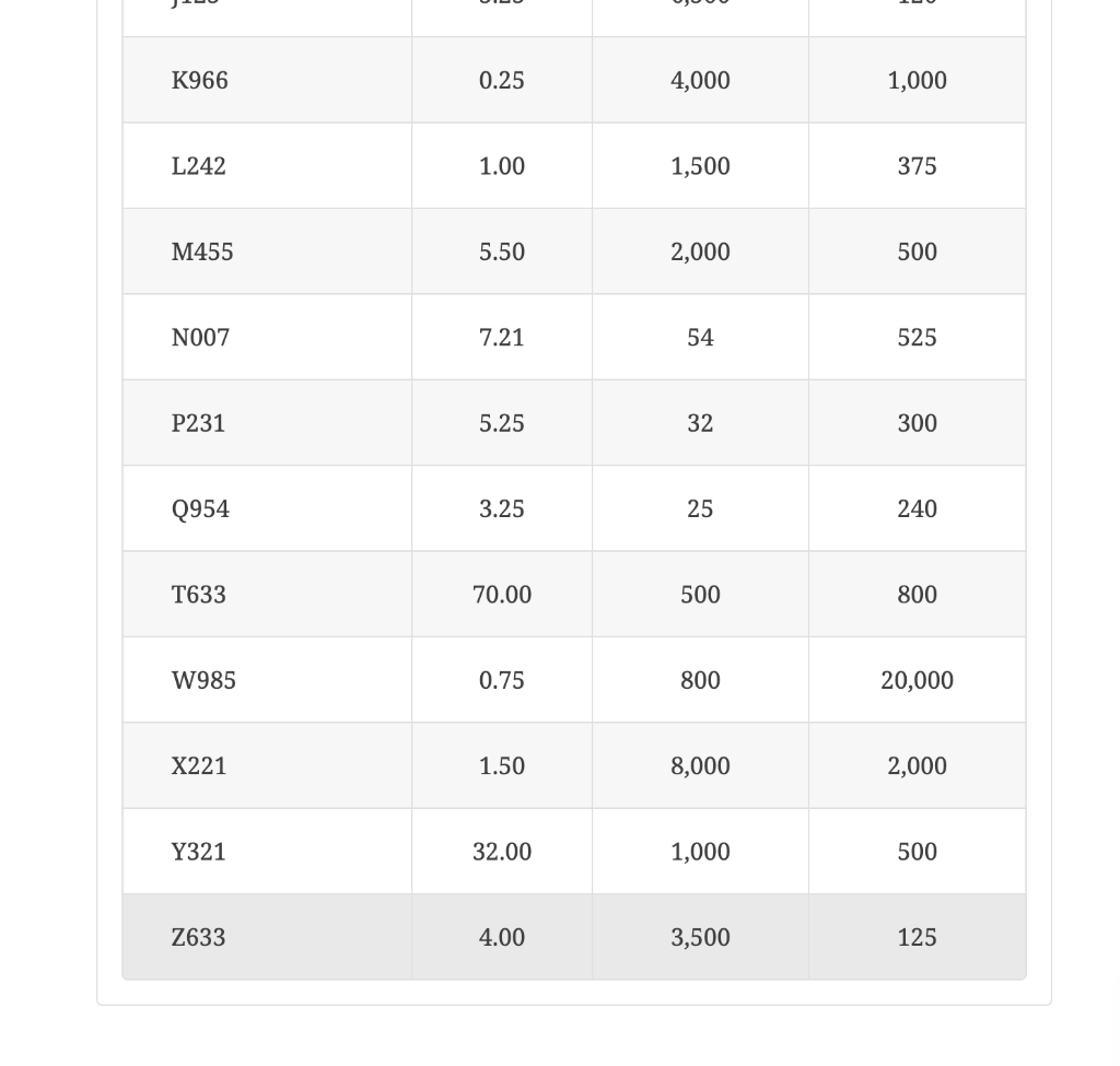 18. Given the following inventory information,