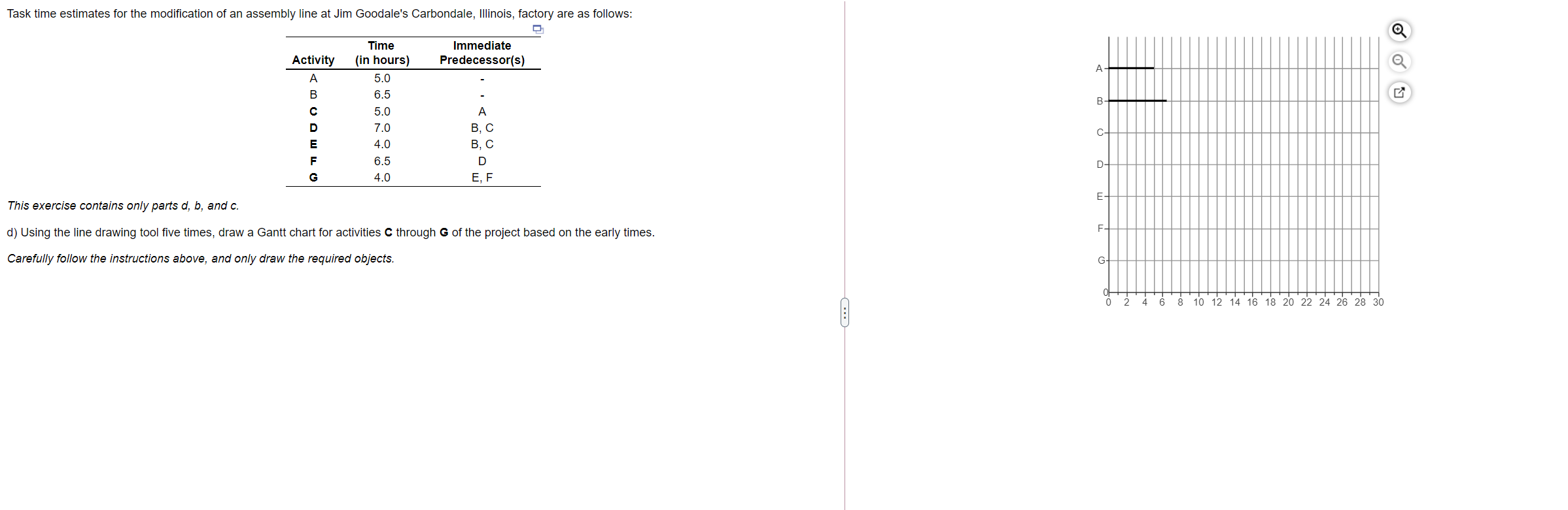 Task time estimates for the modification of an