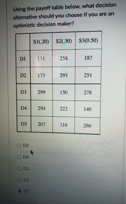 Using the payoff table below, what decision