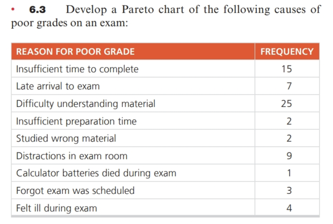 Question 1: Answer Problem 6.10 at the end of