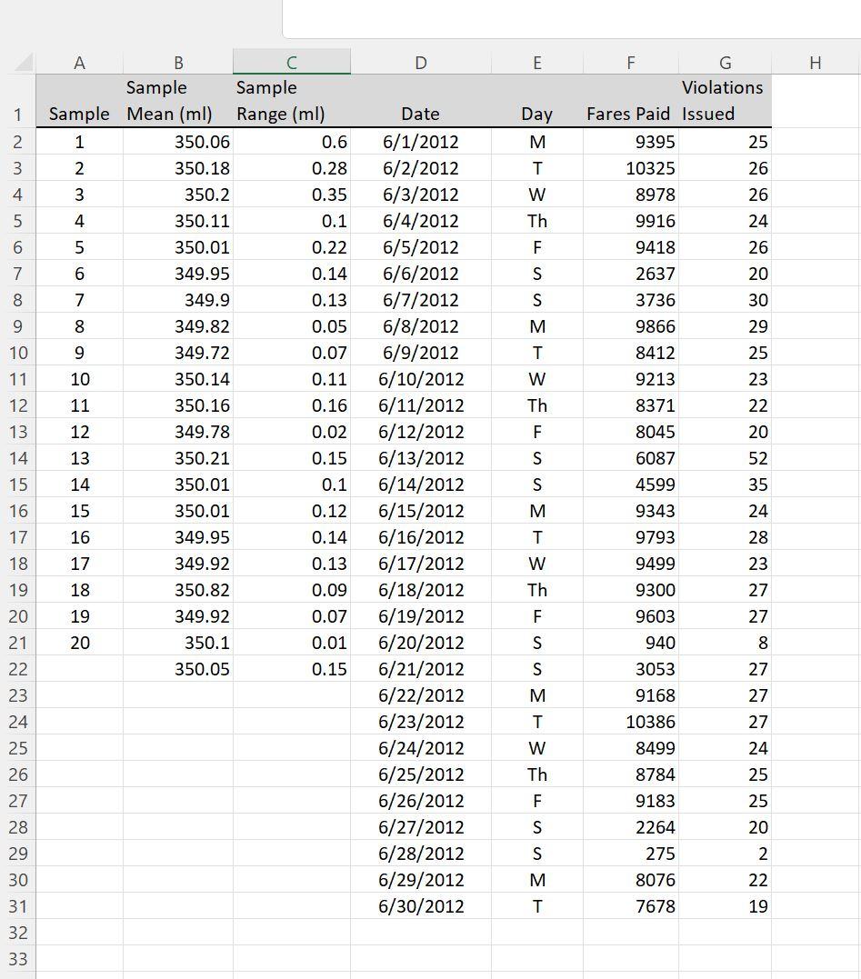 Can someone show me how to plot a chart for # 8