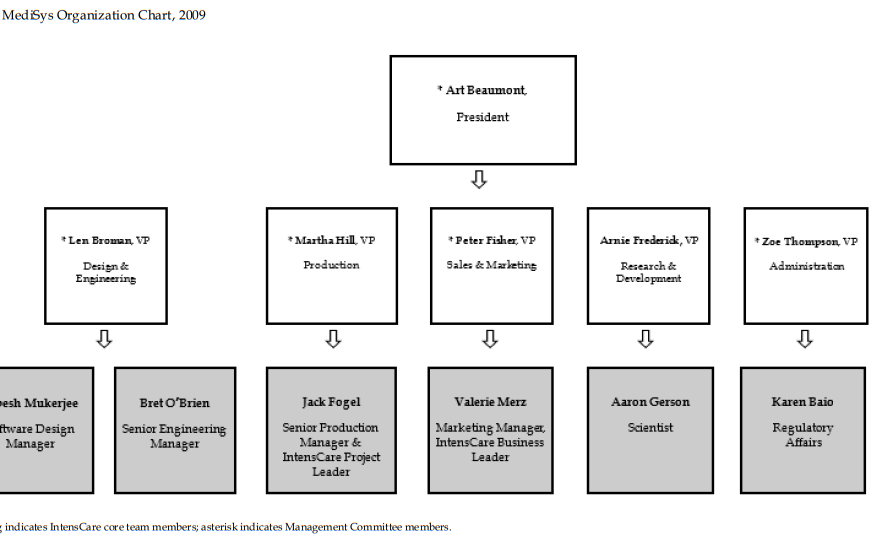 Case study - brief Case study - detailed Note