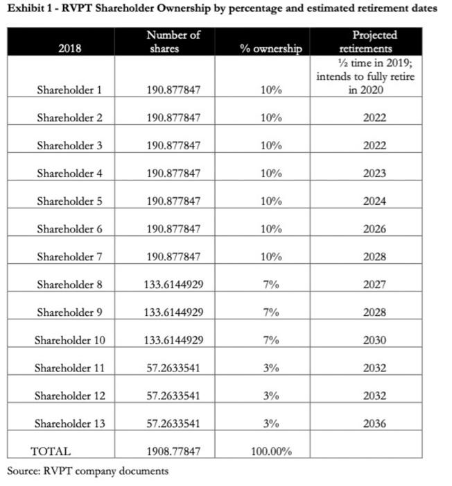 (answer if you can will upvote for you!!!) 1.