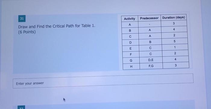 PROJECT MANAGEMENT!! PLEASE ANSWER QUICKLY 31