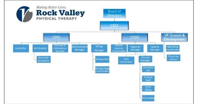 (answer if you can will upvote for you!!!) 1.